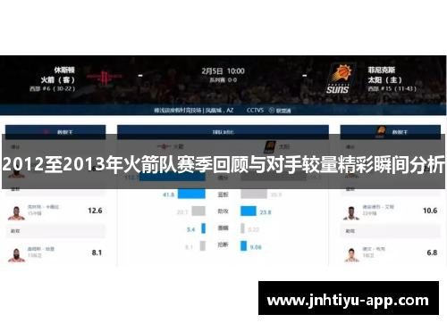2012至2013年火箭队赛季回顾与对手较量精彩瞬间分析